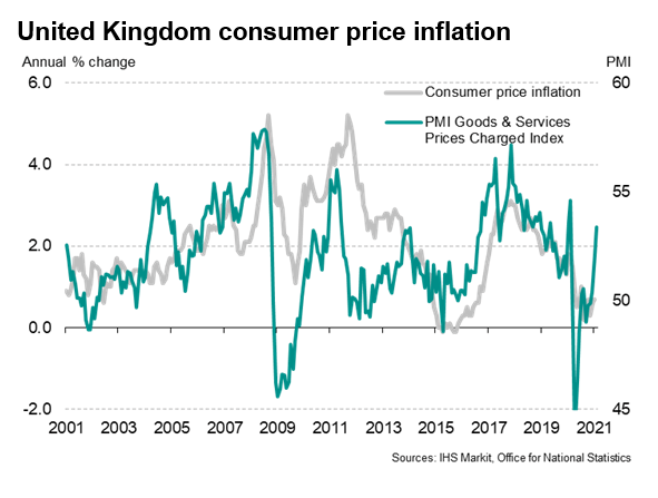 Global Inflationary Pressures at Highest Since 2008 | Seeking Alpha