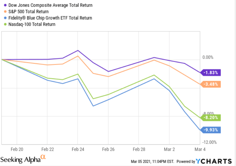 Fidelity Blue Chip Growth ETF Optimistic About LongRun (BATSFBCG