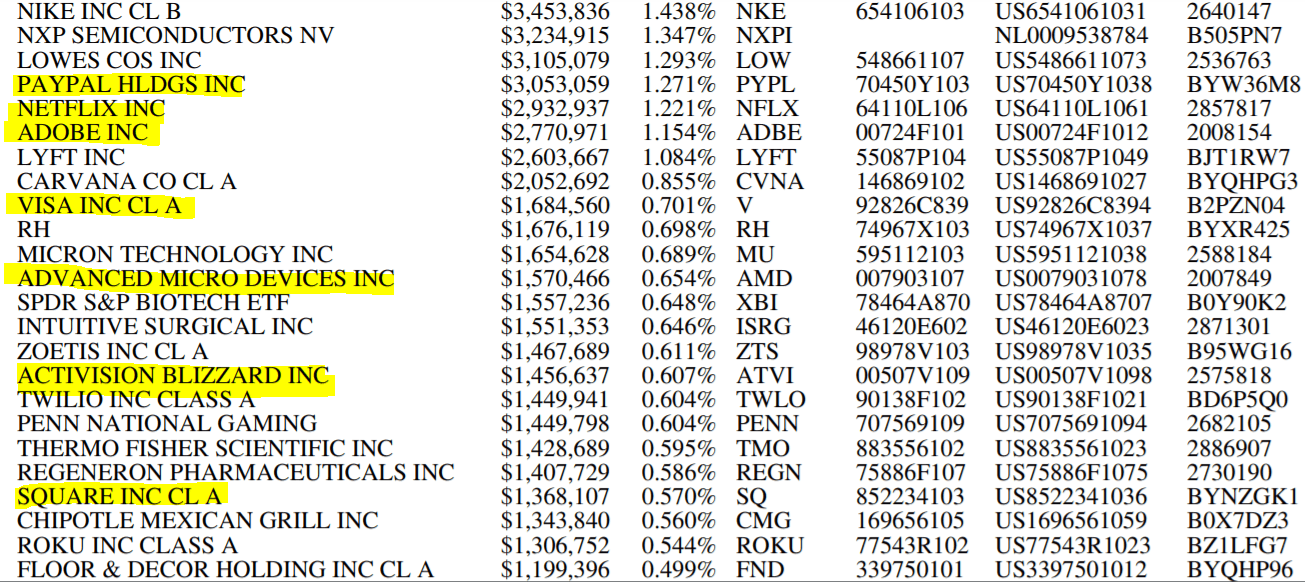 Fidelity Blue Chip Growth ETF Optimistic About LongRun (BATSFBCG