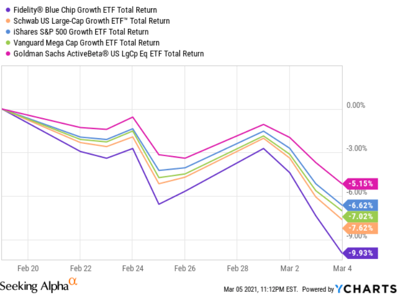 Fidelity Blue Chip Growth ETF Optimistic About LongRun (BATSFBCG