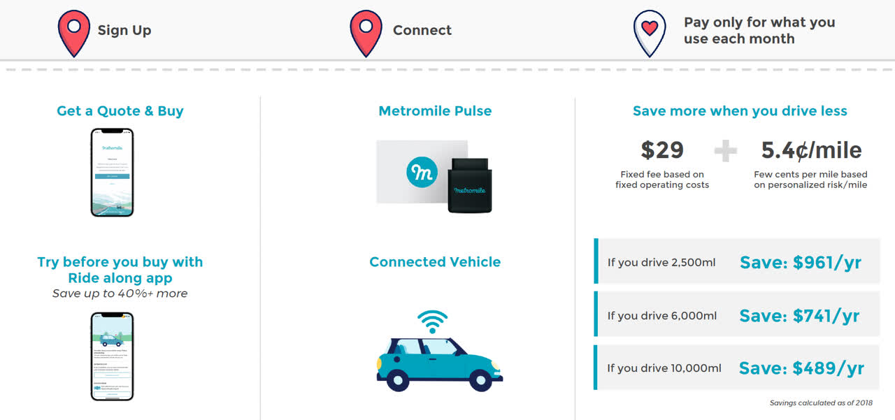 41++ Metromile market cap Popular