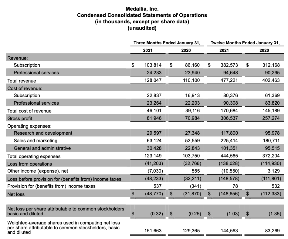 Medallia Time To Swoop In (NYSEMDLA) Seeking Alpha