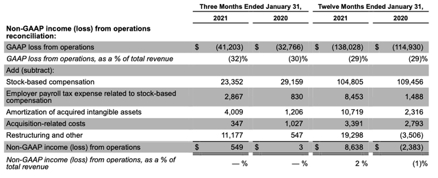 Medallia: Time To Swoop In