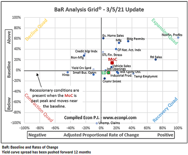 Most recent BaR Analysis Grid
