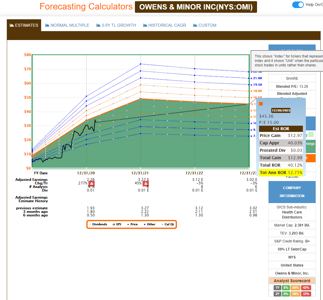 Owens & Minor: A Sub-Par Investment (NYSE:OMI) | Seeking Alpha