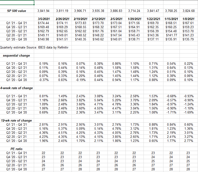 S&P 500 Earnings: More Upward Revisions Bode Well (NYSEARCA:SPY ...