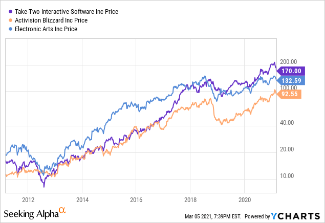 roblox stock price per share