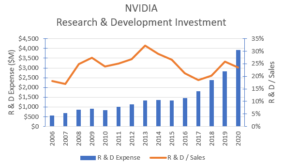 Nvidia Stock Price Target 2021