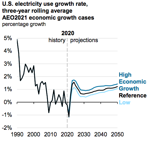 DTE Energy: Renewable Energy And An Attractive Valuation (NYSE:DTE ...