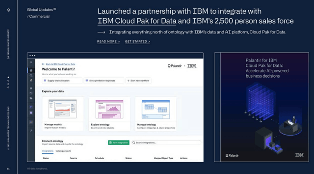 Palantir: Amazon AWS Partnership Is A Game Changer (PLTR) | Seeking Alpha