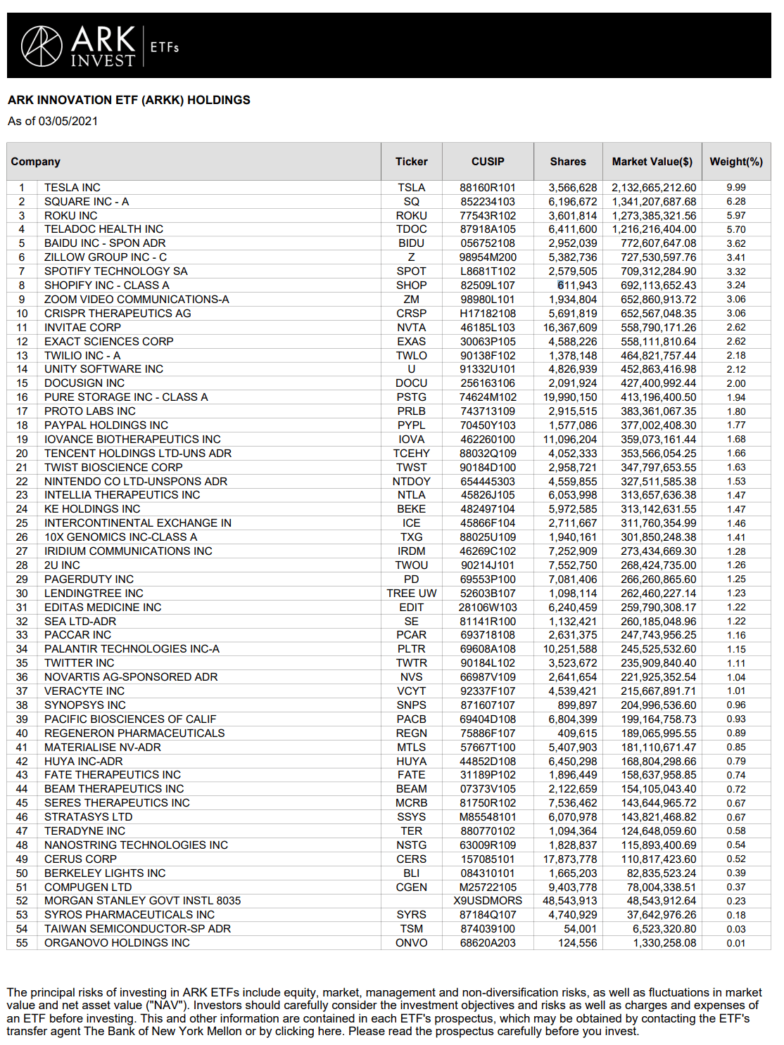 Palantir: The Amazon AWS Partnership Is A Game Changer And Ark Invest Is  Acquiring Large Amounts Of Shares | citybiz