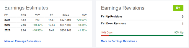 Is Bp A Good Stock To Buy Right Now