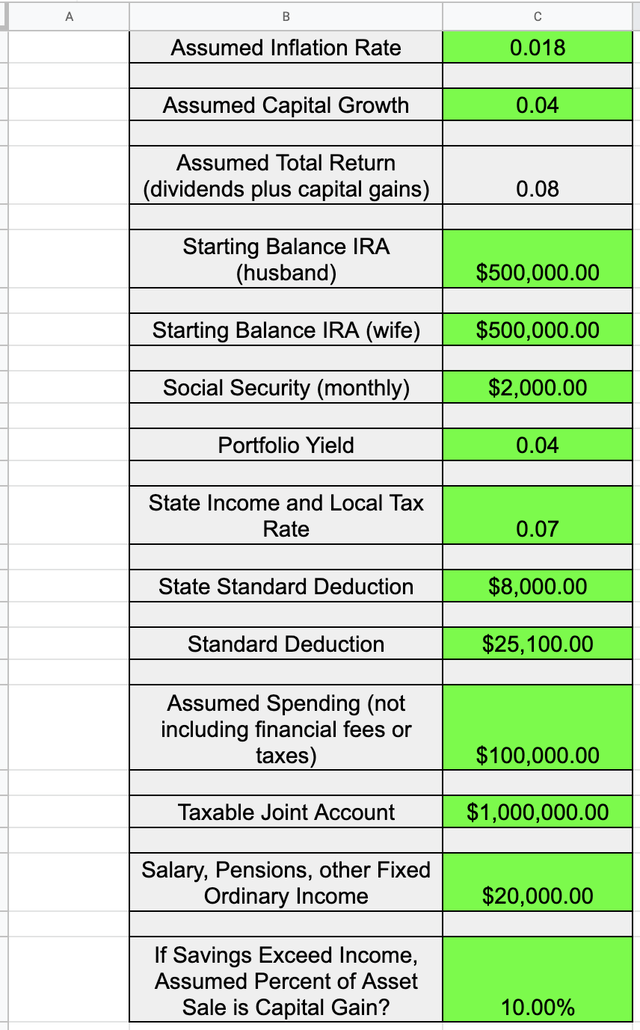 How To Analyze Roth IRA Conversions | Seeking Alpha