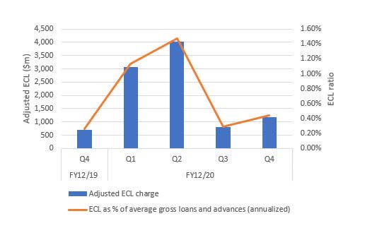 HSBC: Rate Sensitivity, Improving Shareholder Returns (OTCMKTS:HBCYF ...