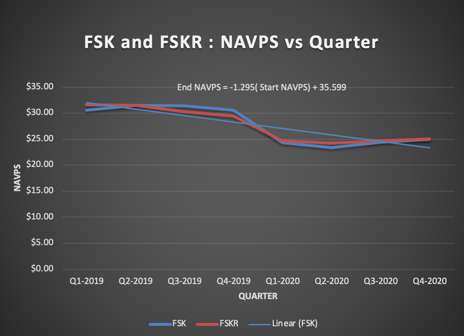 Fsk Kkr Stock