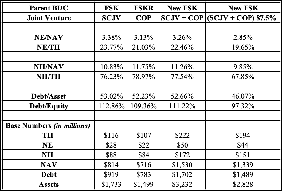 FS KKR Capital (FSK) Stock, Starting A New Chapter With 12% Yield ...