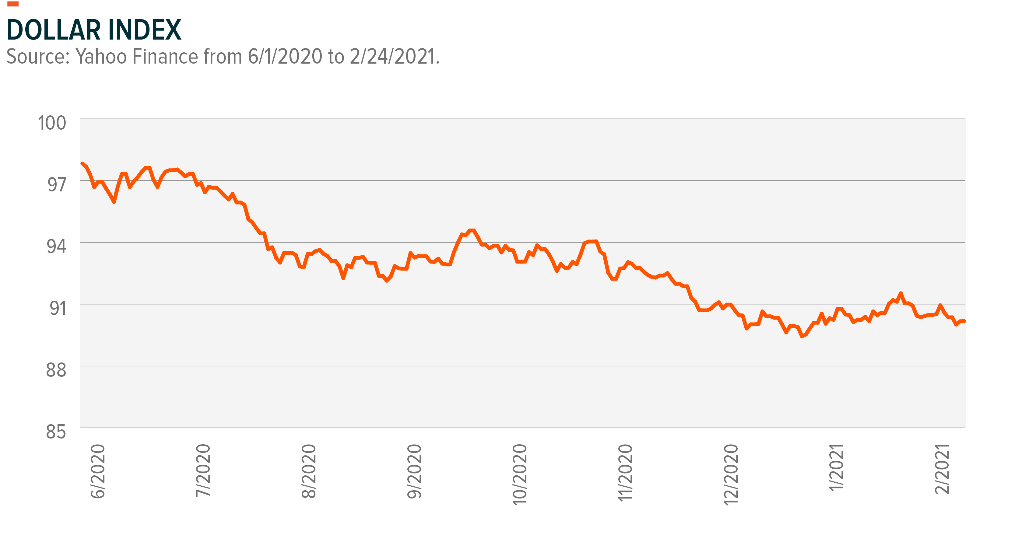 What’s Driving Copper’s Rally? | Seeking Alpha