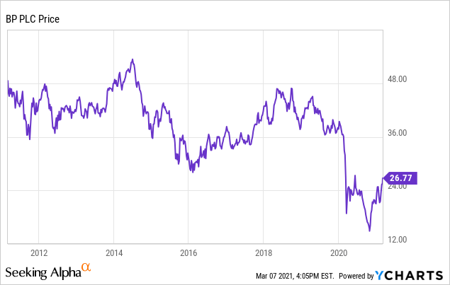 why did tesla stock drop in march 2021