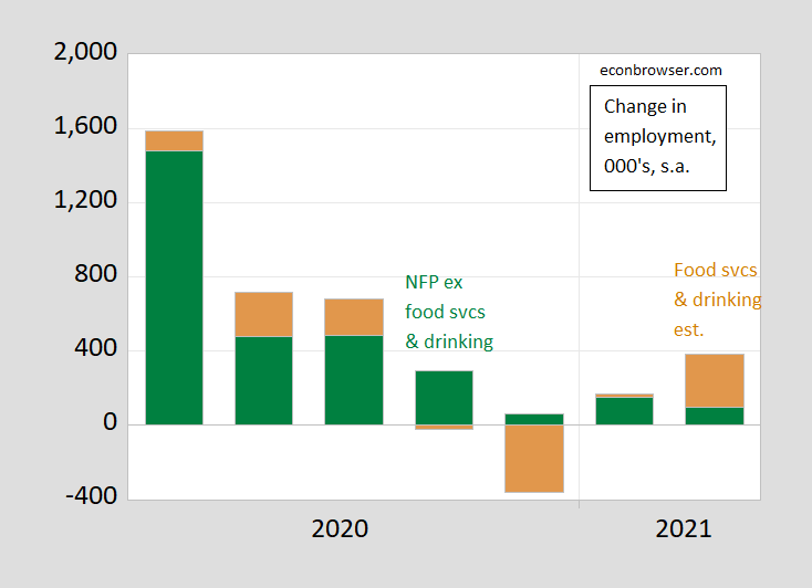 The Employment Release And Business Cycle Indicators As Of 5 March ...