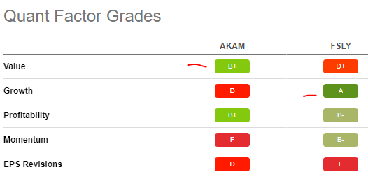 Buy These 5 Strong Quant-Scored Technology Stocks After The Drop