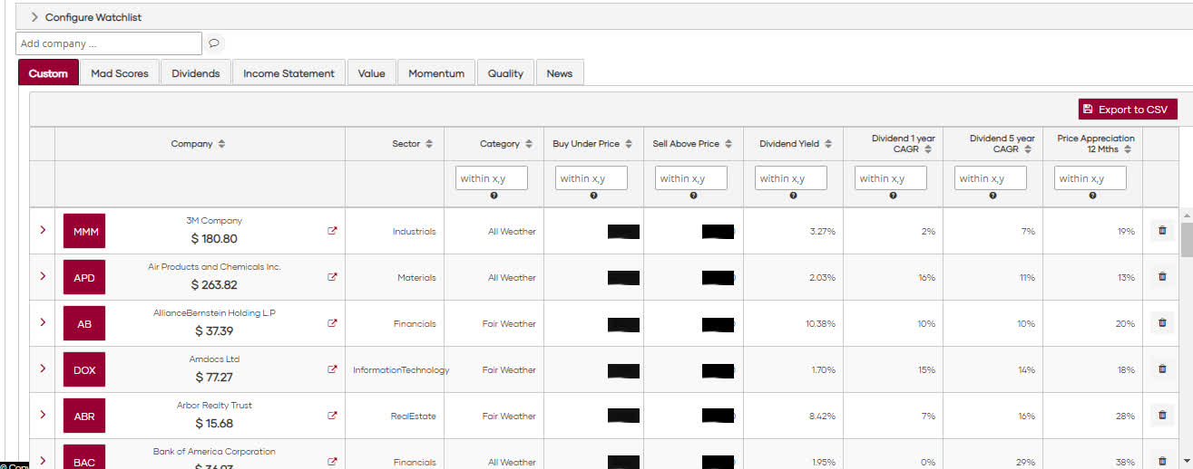 Daily Buy And Sell Alerts On 100+ Of The Top Dividend Stocks (NYSEMRK