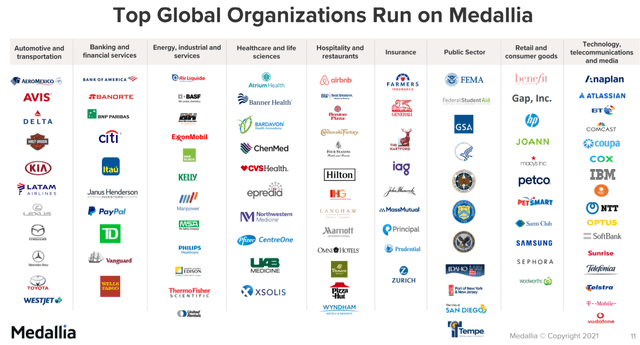 Medallia Stock: Buy The Dip In MDLA | Seeking Alpha