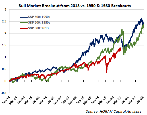 Equity Market May Be Entering A Period Of Further Strength | Seeking Alpha