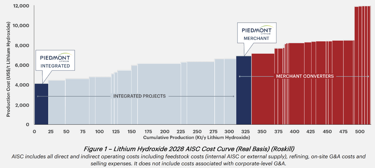 Piedmont Lithium Stock: Caught Up In Tesla's Hype (NASDAQ:PLL ...