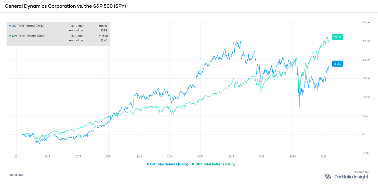 Dividend Increases (CCMP, CNQ, GD, HMN, TCBK, TTEC, SPTN) Feb. 27-March 5, 2021 | Seeking Alpha