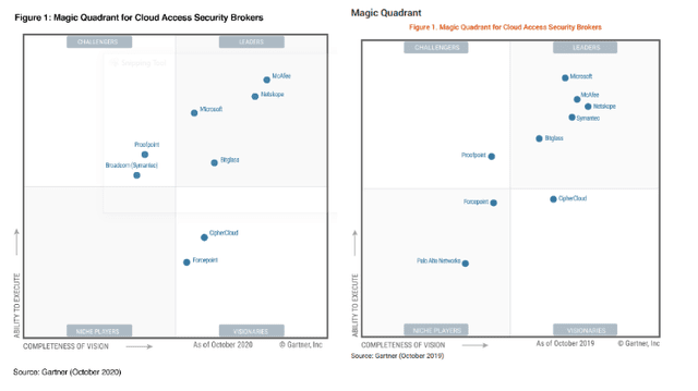 McAfee: Enterprise Security Exit Unlocks Bigger Picture (MCFE ...