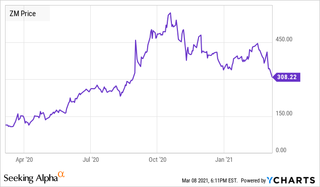 zoom chart on stockspy