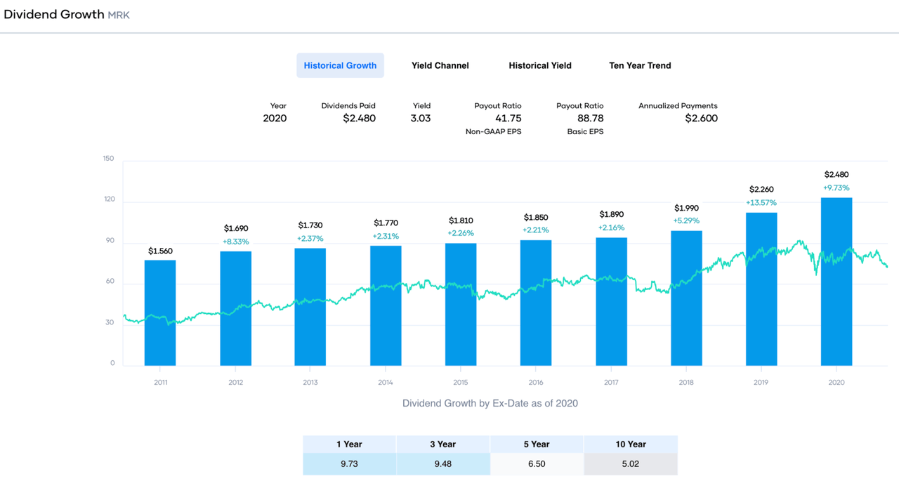 ExDividend Dates March 922, 2021 Seeking Alpha