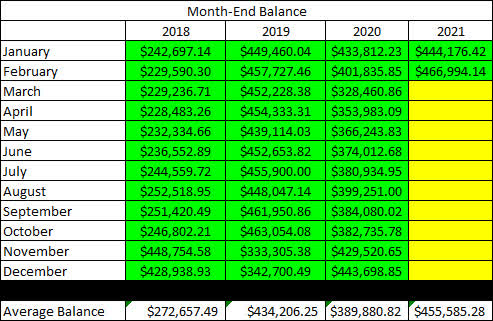 2021-2 Taxable Month End Balance