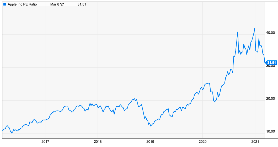 Apple Needs To Up Its Game (NASDAQAAPL) Seeking Alpha
