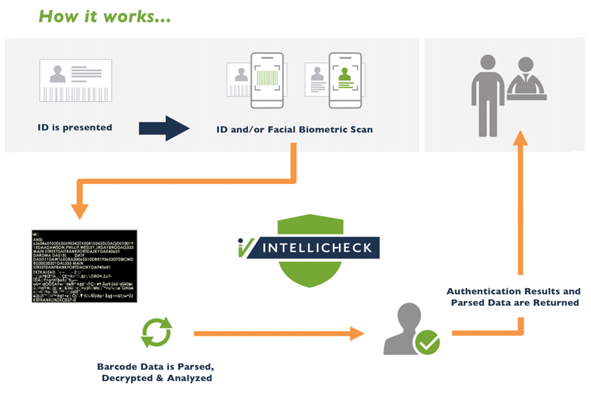 Instacart Fake Id
