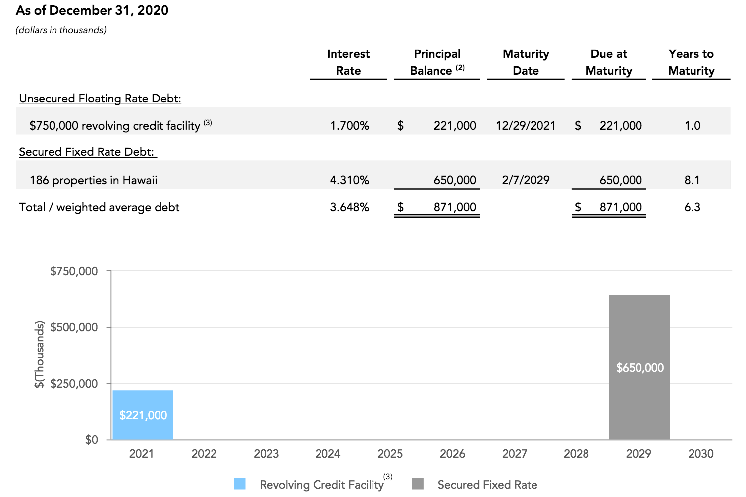 Industrial Logistics Properties Trust Landlord, 6 Yield (NASDAQILPT) Seeking Alpha