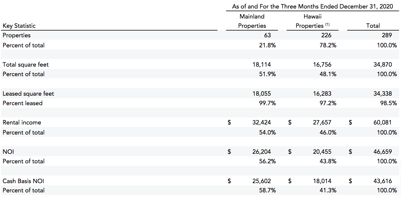 Industrial Logistics Properties Trust Landlord, 6 Yield (NASDAQILPT) Seeking Alpha