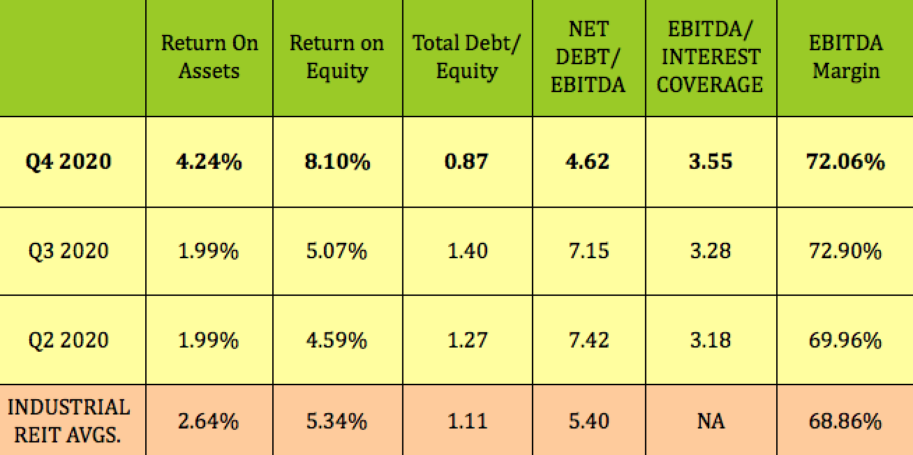 Industrial Logistics Properties Trust Landlord, 6 Yield (NASDAQILPT) Seeking Alpha