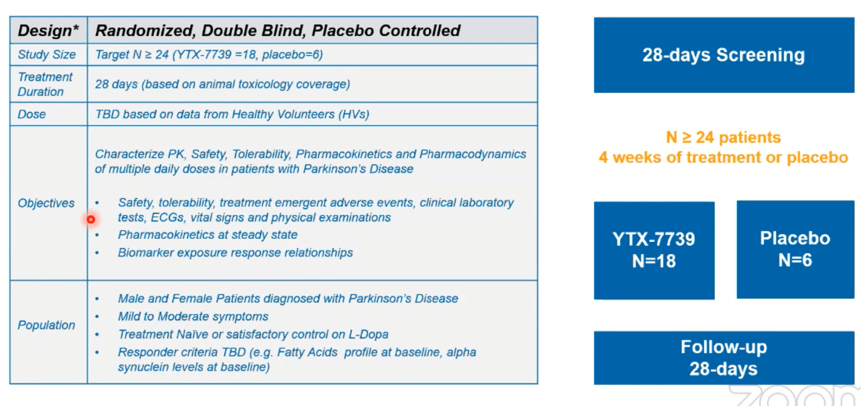 Yumanity Stock: Speculative Upside Potential With Near-Term Catalysts ...