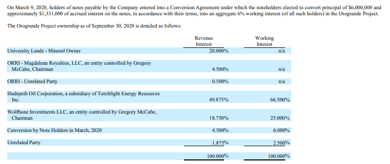 torchlight energy dividend payout