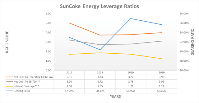 Sun Coke Energy Stock