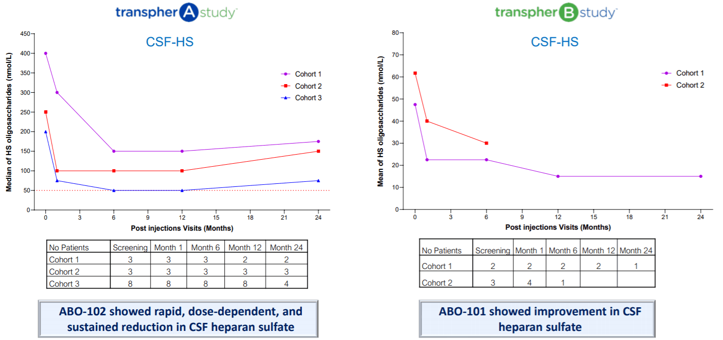 Abeona Therapeutics Stock Forecast