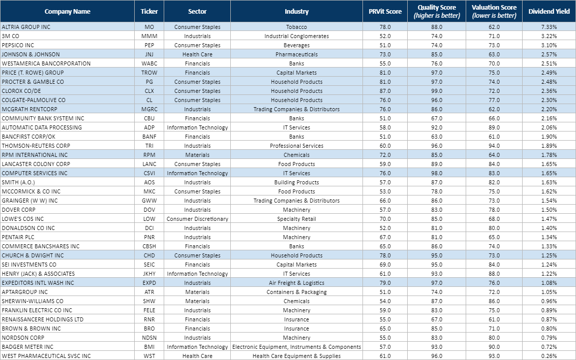 Dividend Champions On Sale - The March 2021 Heat Map | Seeking Alpha