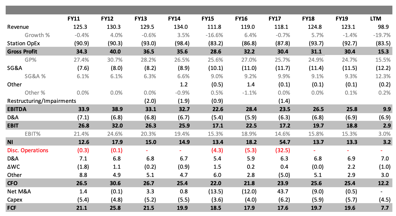 Saga Communications - Deep Value Play With Strong Operating History ...