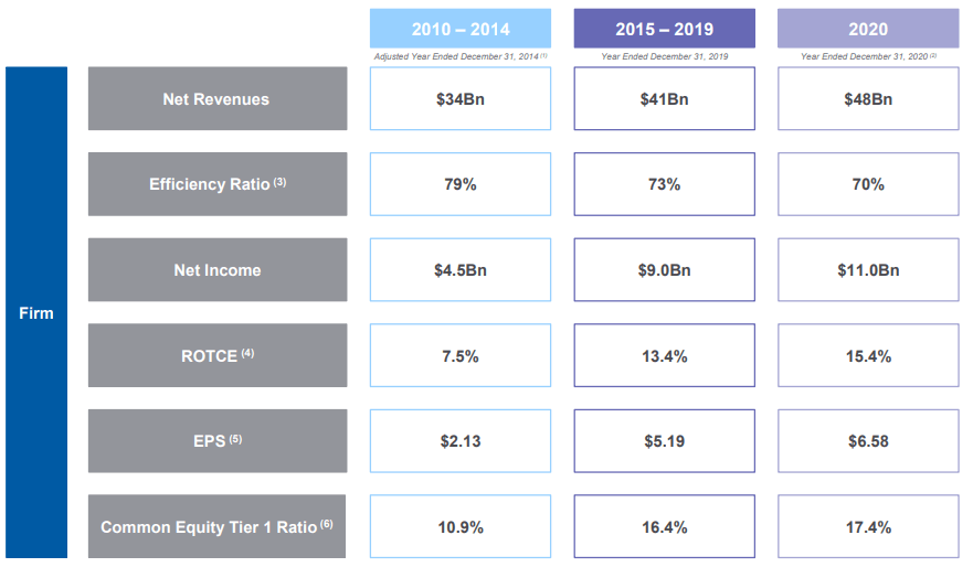 Morgan stanley deals acquisitions