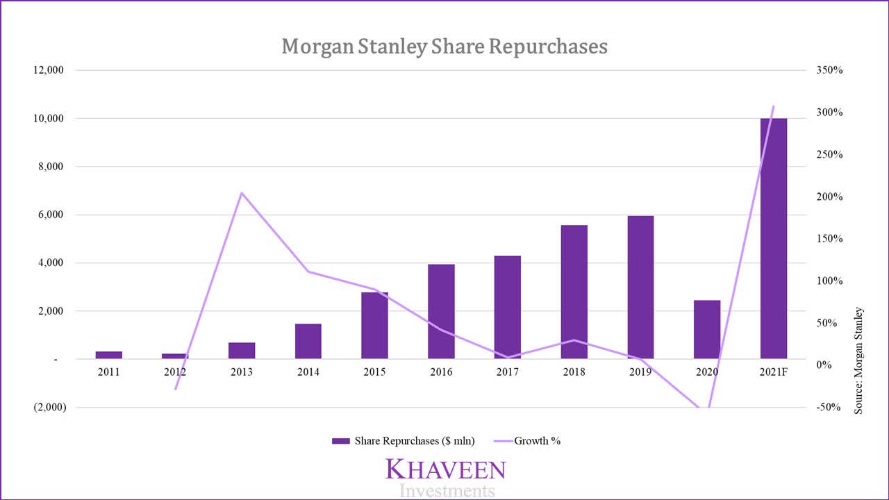 Morgan stanley deals acquisitions