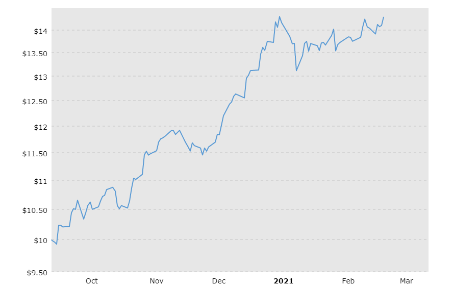 Soybean Futures Q1 Price Momentum To Endure (SOYB) Seeking Alpha