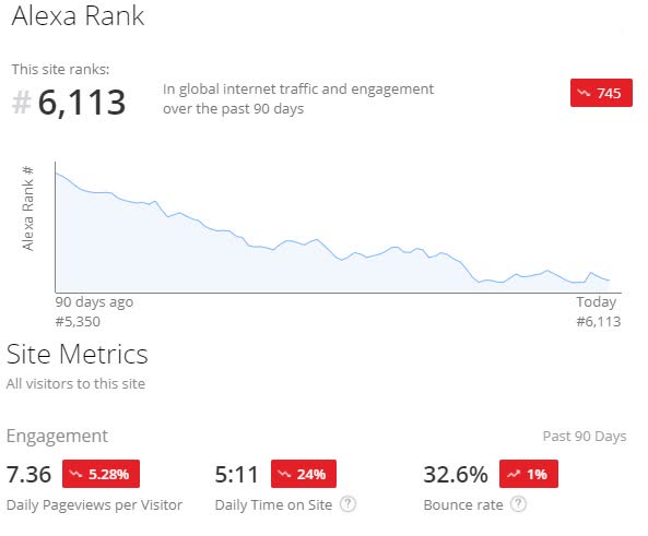 Stitch Fix Stock Q2 2021 Earnings: Broken Concept (NASDAQ:SFIX ...