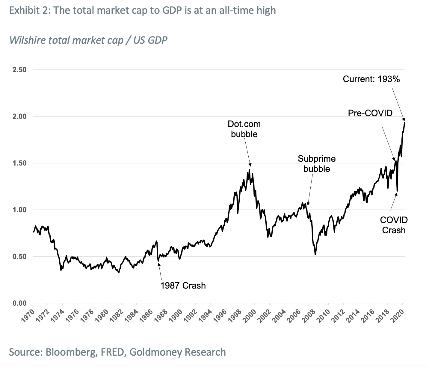 The Debt Inflation Spiral Is Driving Up The Demand For Gold Seeking Alpha