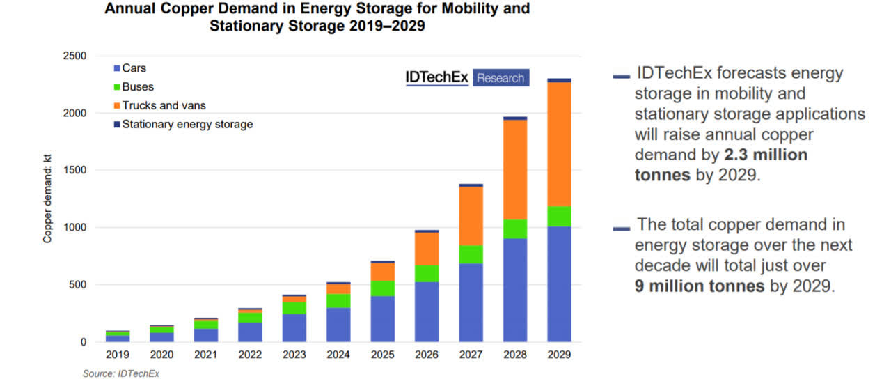 Invesco DB Base Metals ETF Copper And Aluminium Are Drivers (NYSEARCA
